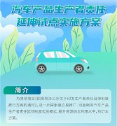 划重点：汽车产品生产者责任延伸试点实施方案